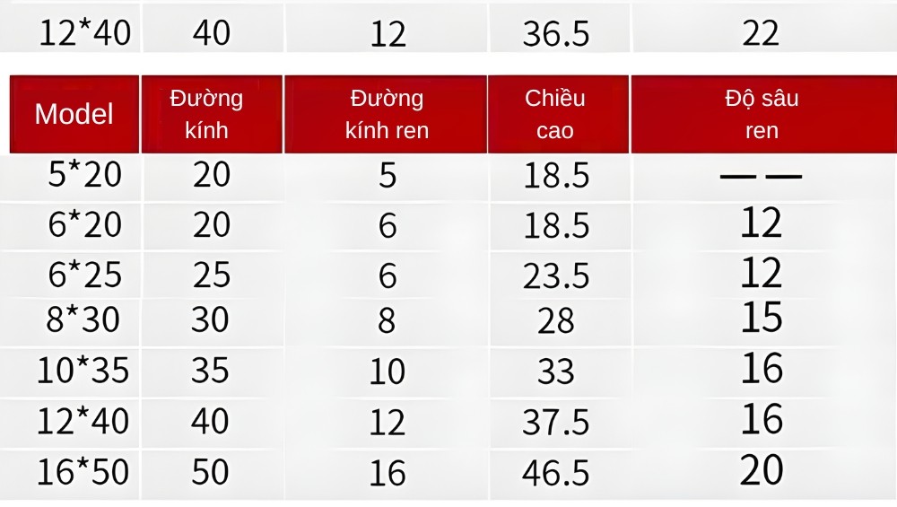 Thông số kỹ thuật núm vặn nhựa hình tròn ren đồng ren đồng M5, M6, M8, M10, M12, M16