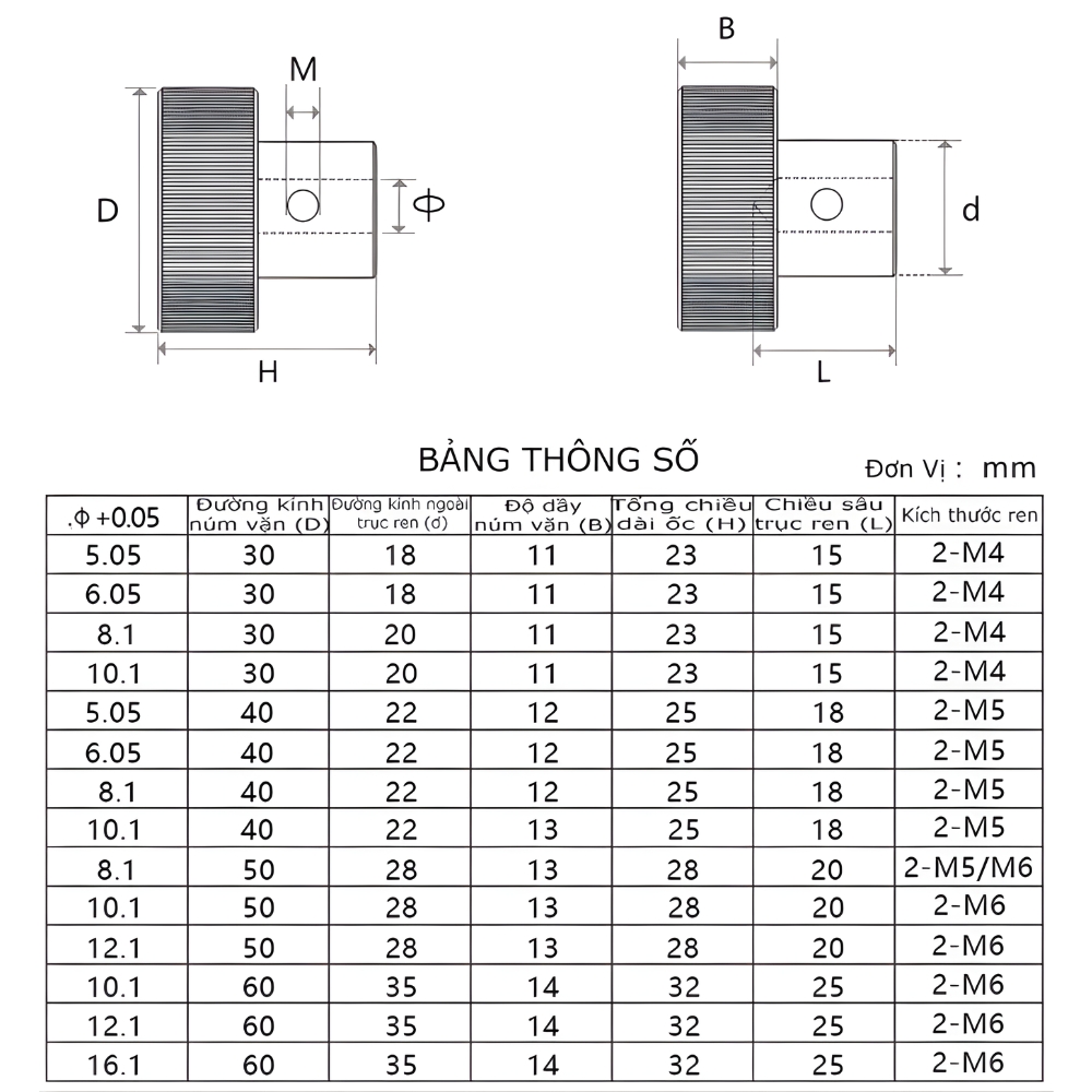 Thông số kỹ thuật núm vặn ren điều chỉnh vị trí xoay