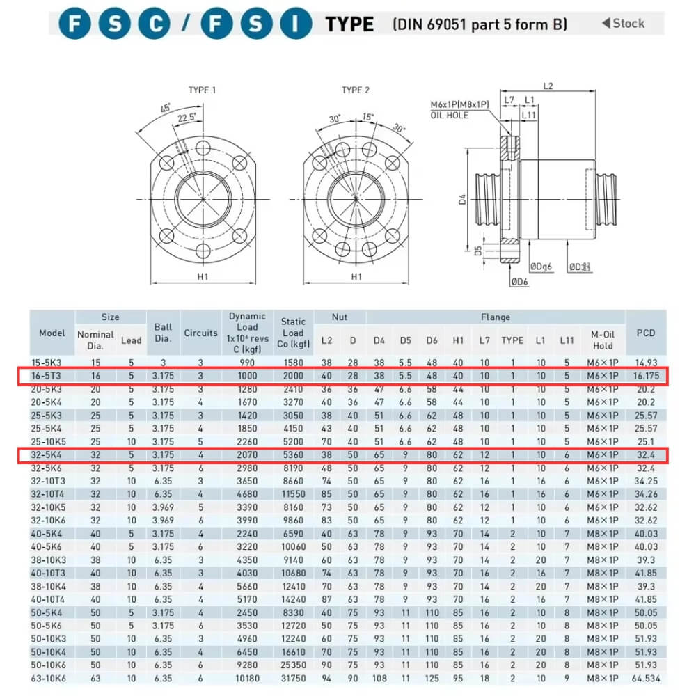 Thông số kỹ thuật đai ốc vít bi 16-5T3-FSI-0.05, R32-5K4-FSC-0.05