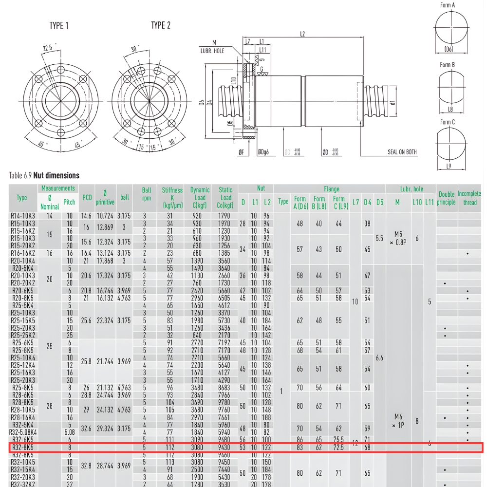 Thông số kỹ thuật ốc vít bi HIWIN R32-8K5-FDC