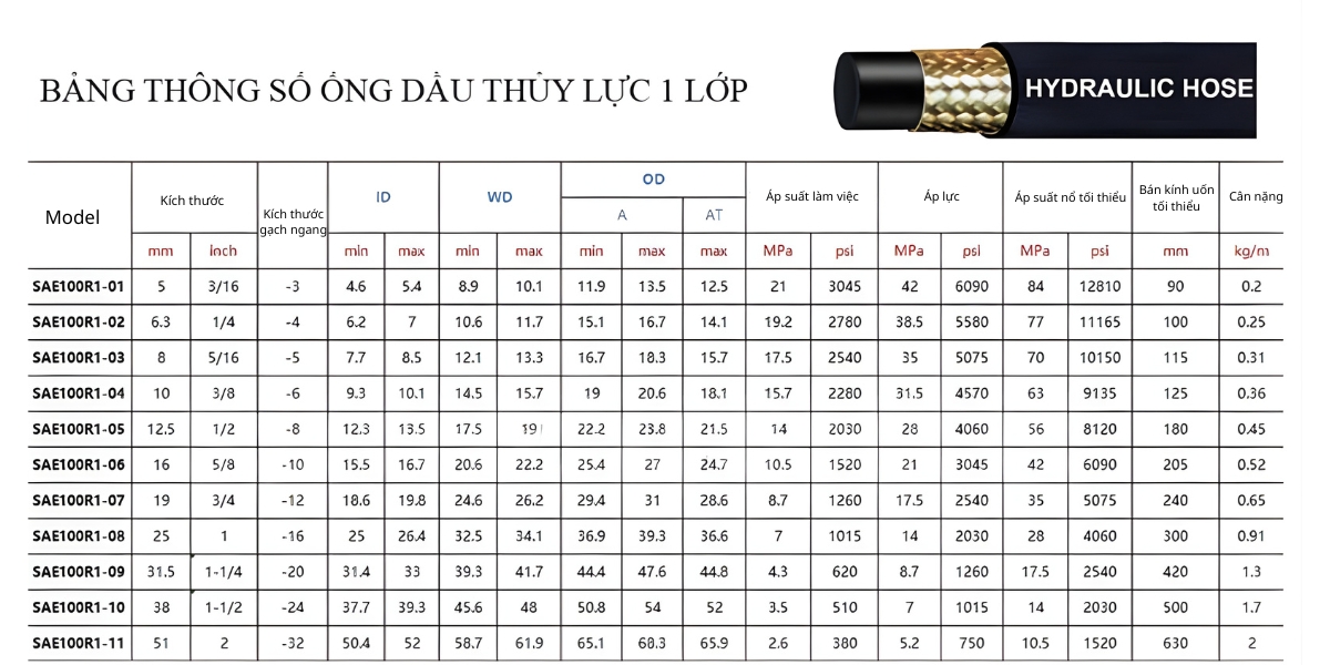 Thông số kỹ thuật ống tuy ô thủy lực