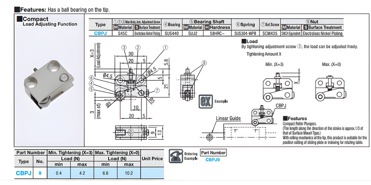 Thông số kỹ thuật pít tông con lăn CBPJ