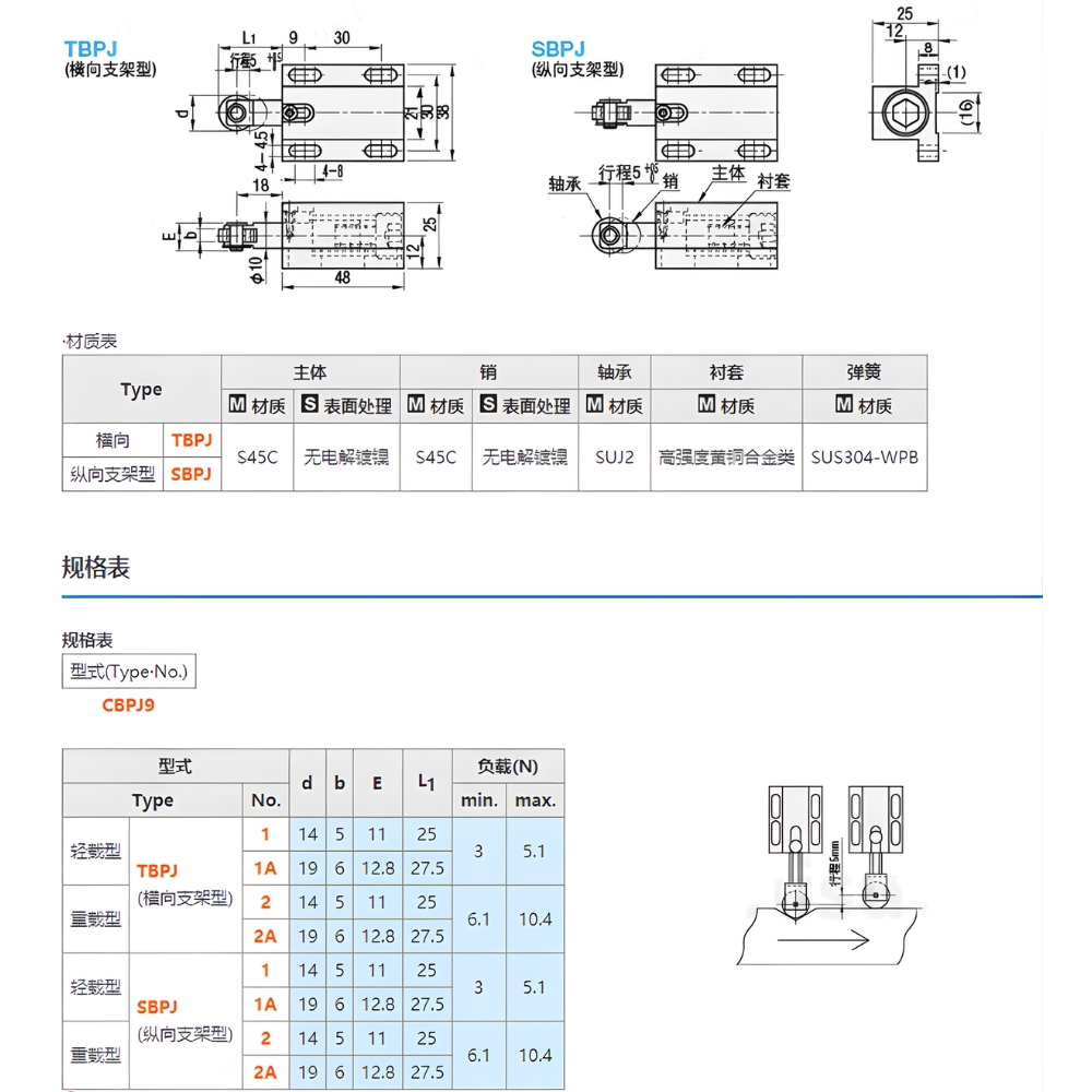 Thông số kỹ thuật chốt định vị dạng ngang/dọc bánh lăn có giá đỡ TBPJ/SBPJ
