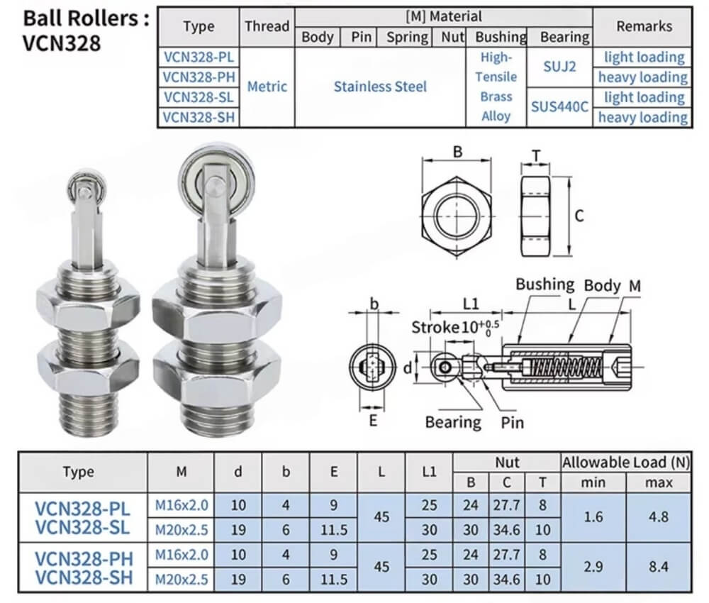 Thông số kỹ thuật pít tông con lăn vít lục giác VNC328