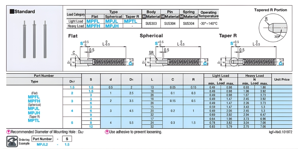 Thông số kỹ thuật pít tông lò xo MPFL, MPFH, MPJL, MPJH