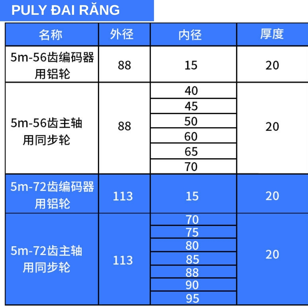Kích thước puly đai răng