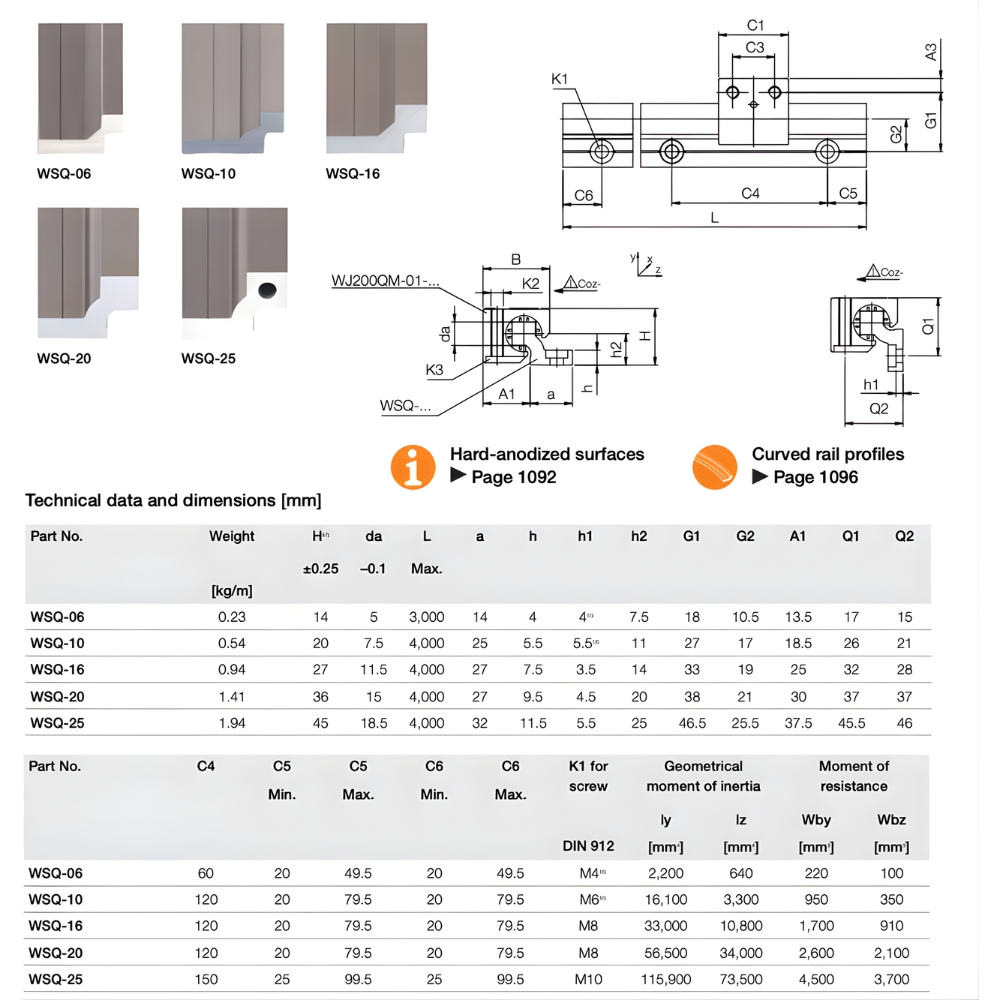 Thông số kỹ thuật ray dẫn hướng WSQ-06, WSQ-10, WSQ-16, WSQ-20, WSQ-25