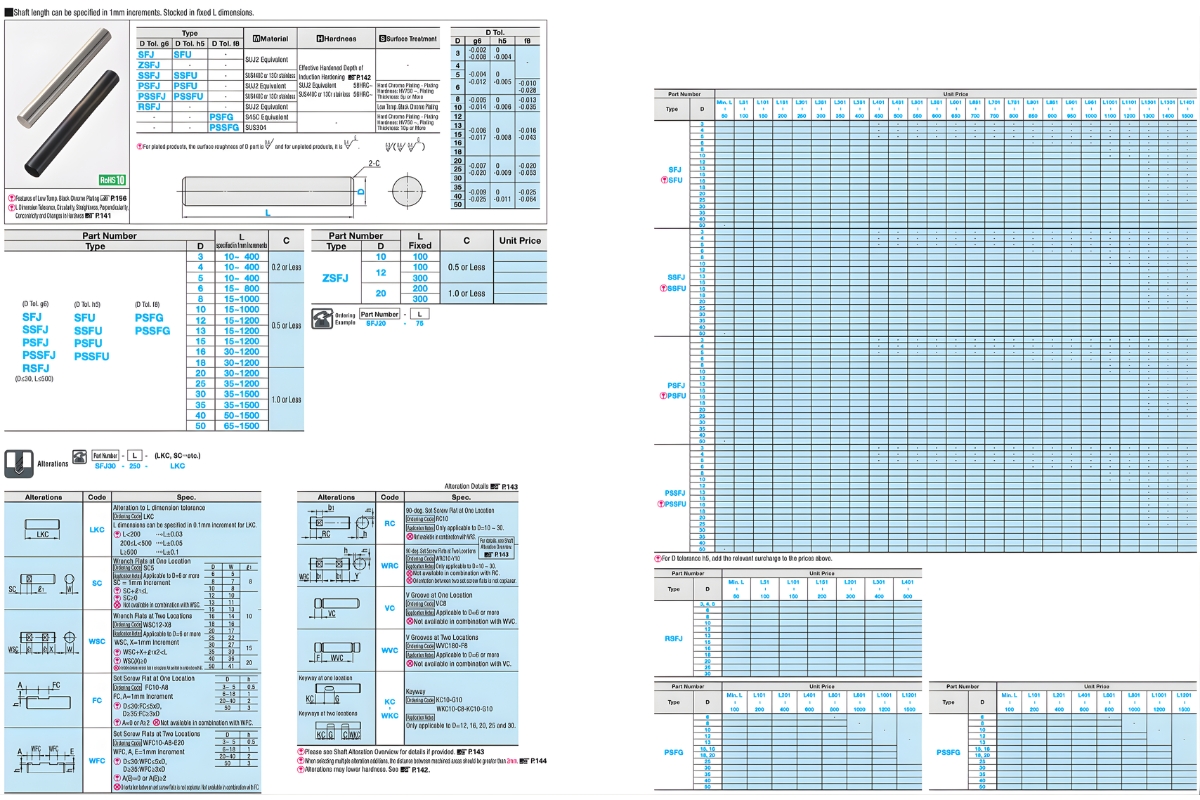Thông số kỹ thuật trục dẫn hướng tuyến tính PSFJ, PSFU, PSSFG, PSSFJ, PSSU, PSFG