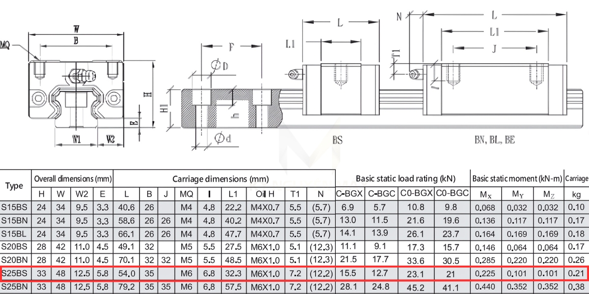 Thông số kỹ thuật bạc đạn trượt BGCS25BS