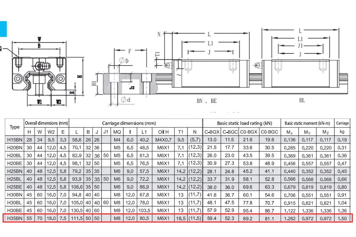 Thông số kỹ thuật bi bạc trượt BGXH35BN