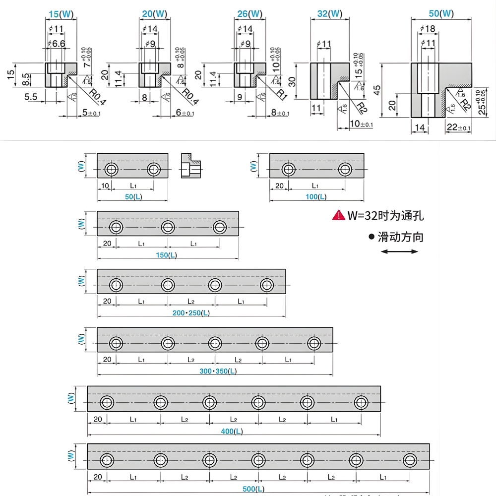Thông số kỹ thuật tấm trượt thanh trượt bằng đồng Graphite SOL