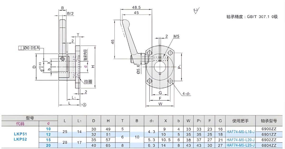 Thông số kỹ thuật tay kẹp nhanh LKP51, LKP52