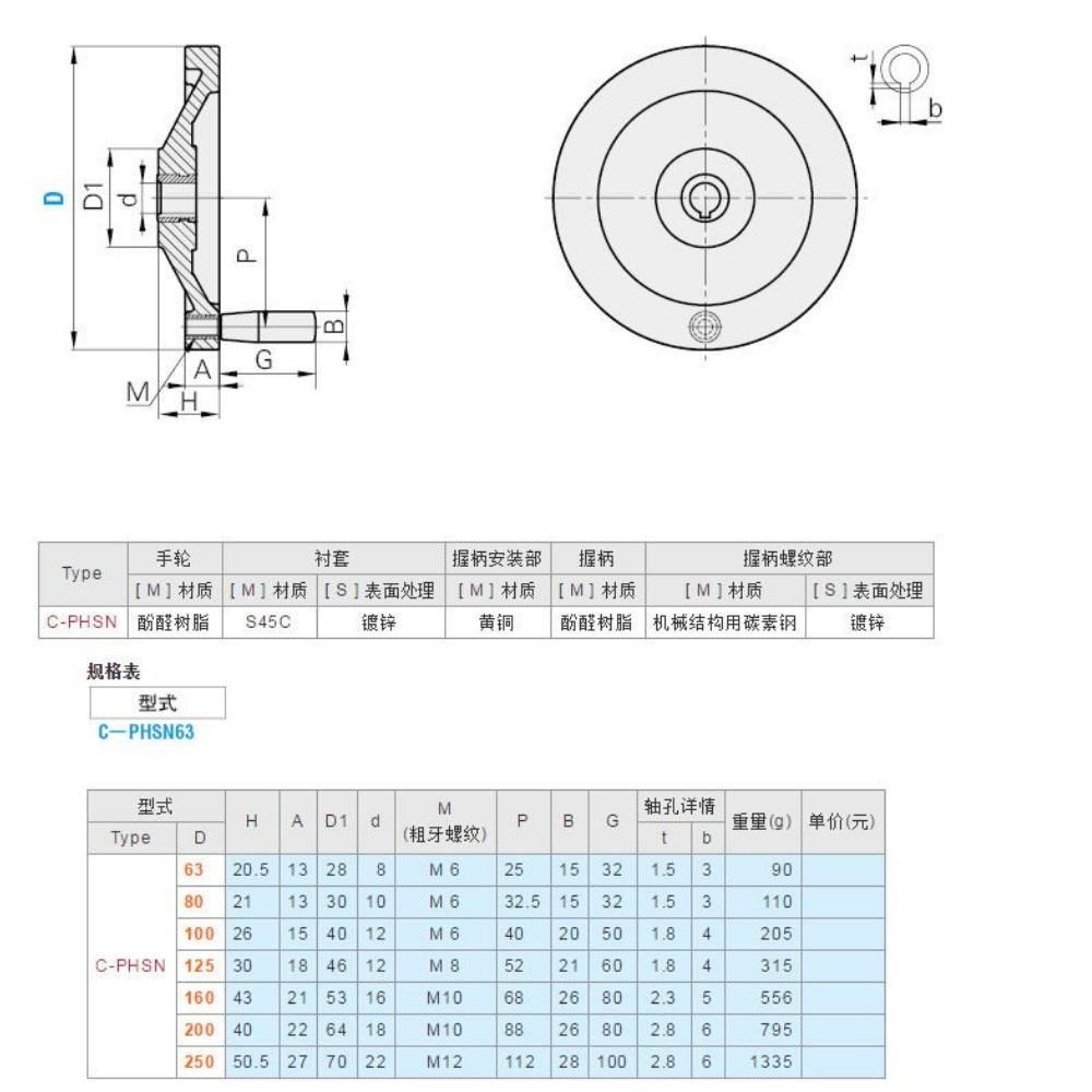 Thông số kỹ thuật tay quay C-PHSN63, C-PHSN80, C-PHSN100, C-PHSN125, C-PHSN160, C-PHSN200, C-PHSN250