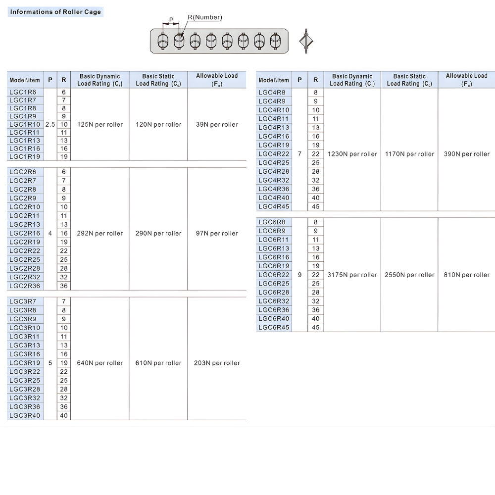 Thông số kỹ thuật thanh dẫn hướng tuyến tính con lăn chéo chính xác LGC1R, LGC2R, LGC3R, LGC4R, LGC6R