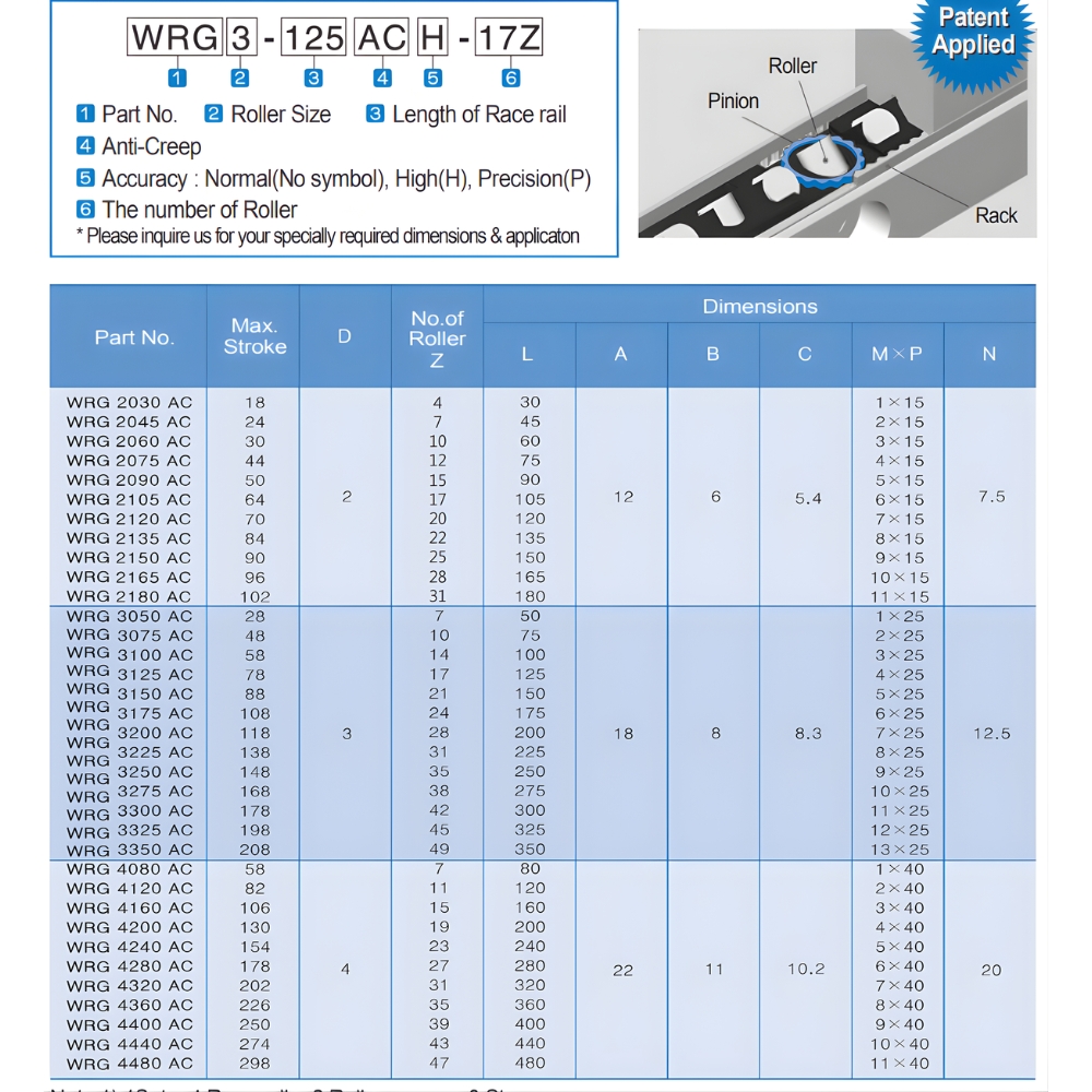 Thông số kỹ thuật thanh dẫn con lăn chữ thập WRG-AC