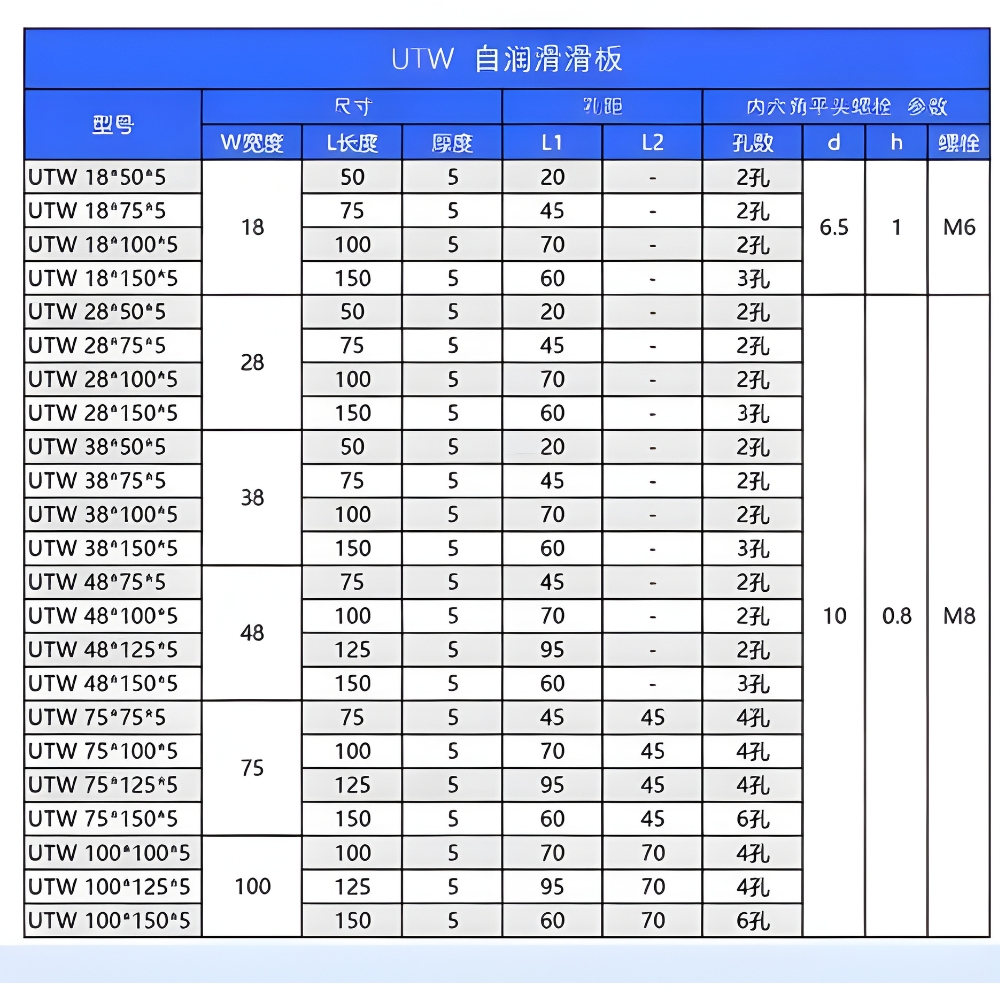 Thông số kỹ thuật thanh trượt dẫn hướng tự bôi trơn UTW