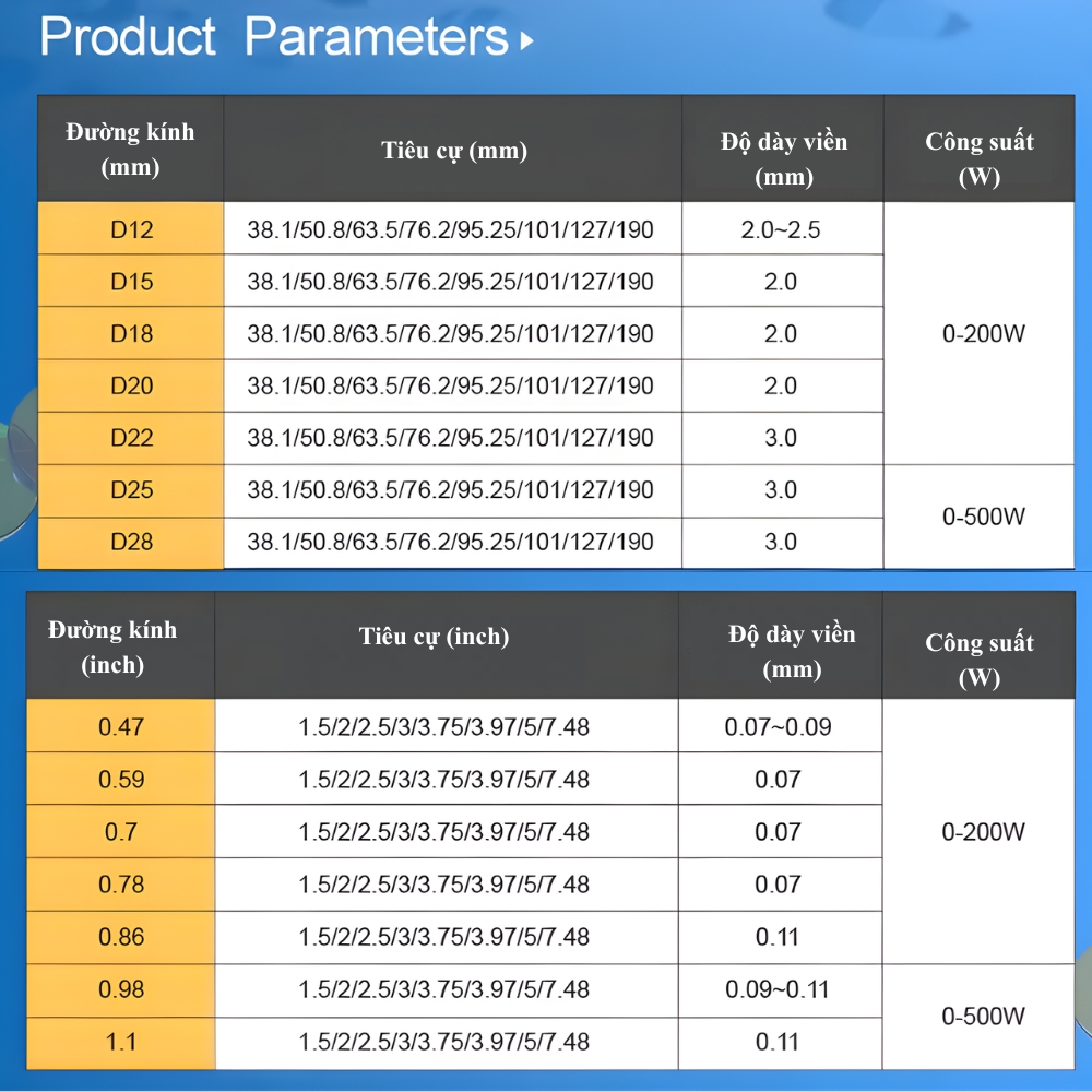 Thông số kỹ thuật thấu kính máy laser