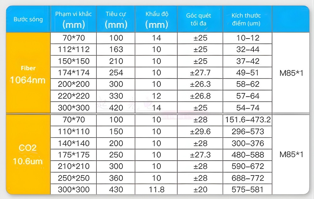 Thông số kỹ thuật thấu kính laser Co2 siêu tốc