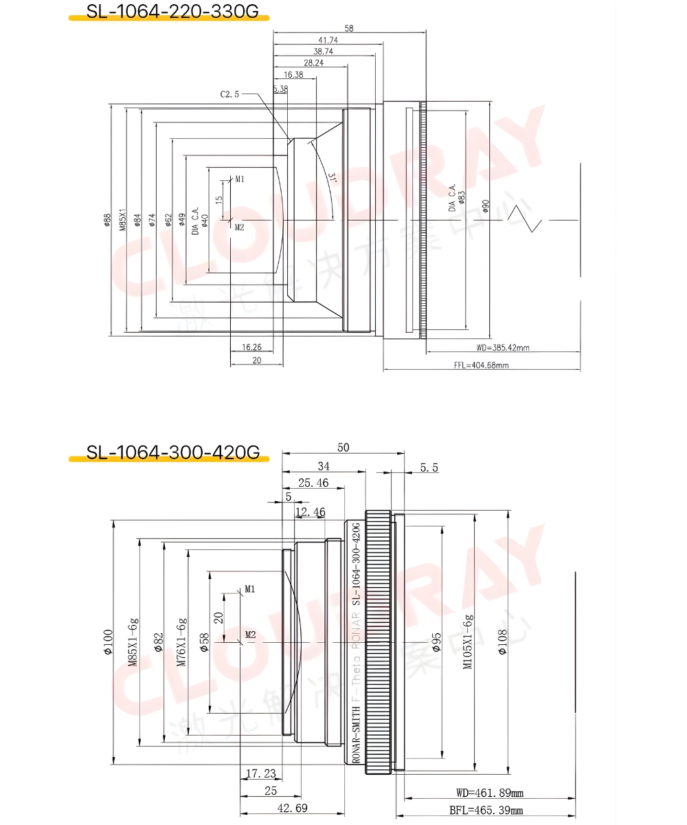 Thông số kỹ thuật thấu kính laser fiber