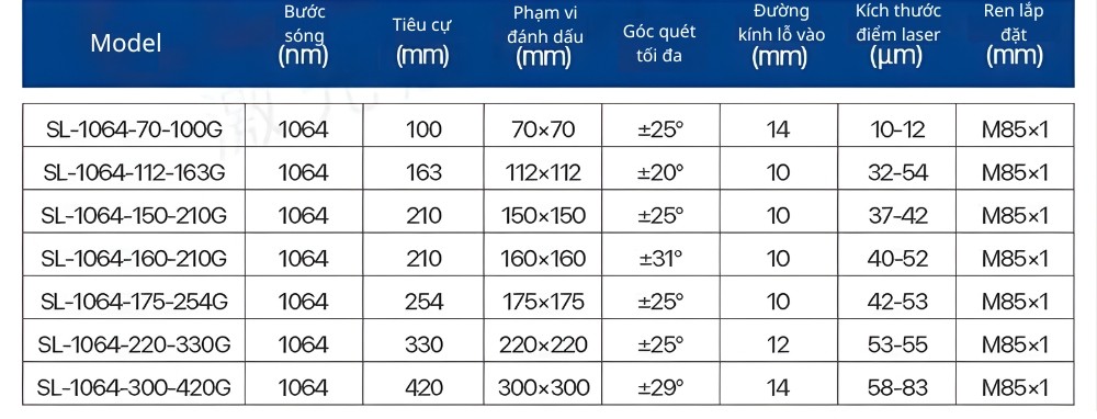 Thông số kỹ thuật thấu kính laser fiber