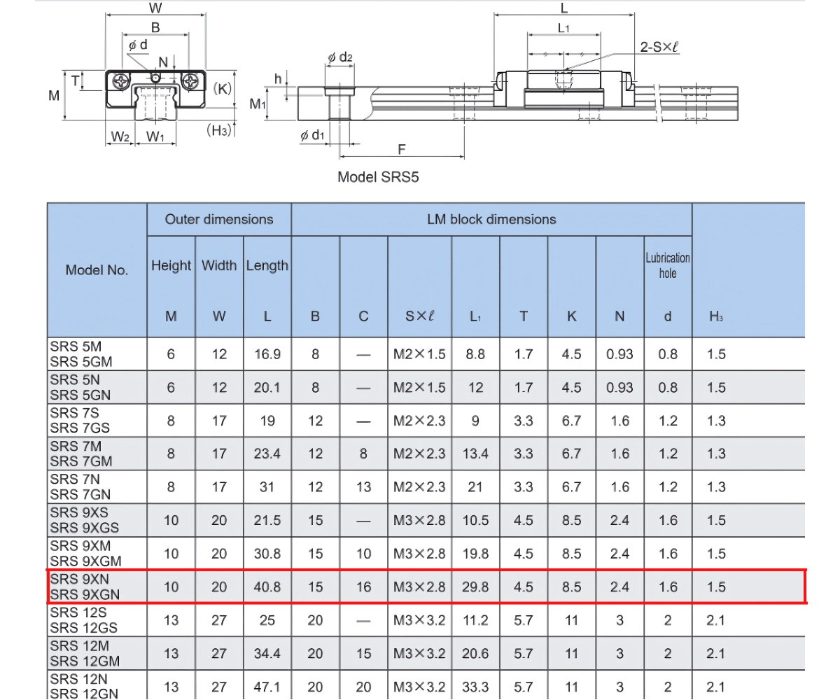 Thông số kỹ thuật bạc trượt SRS9XNUUC1