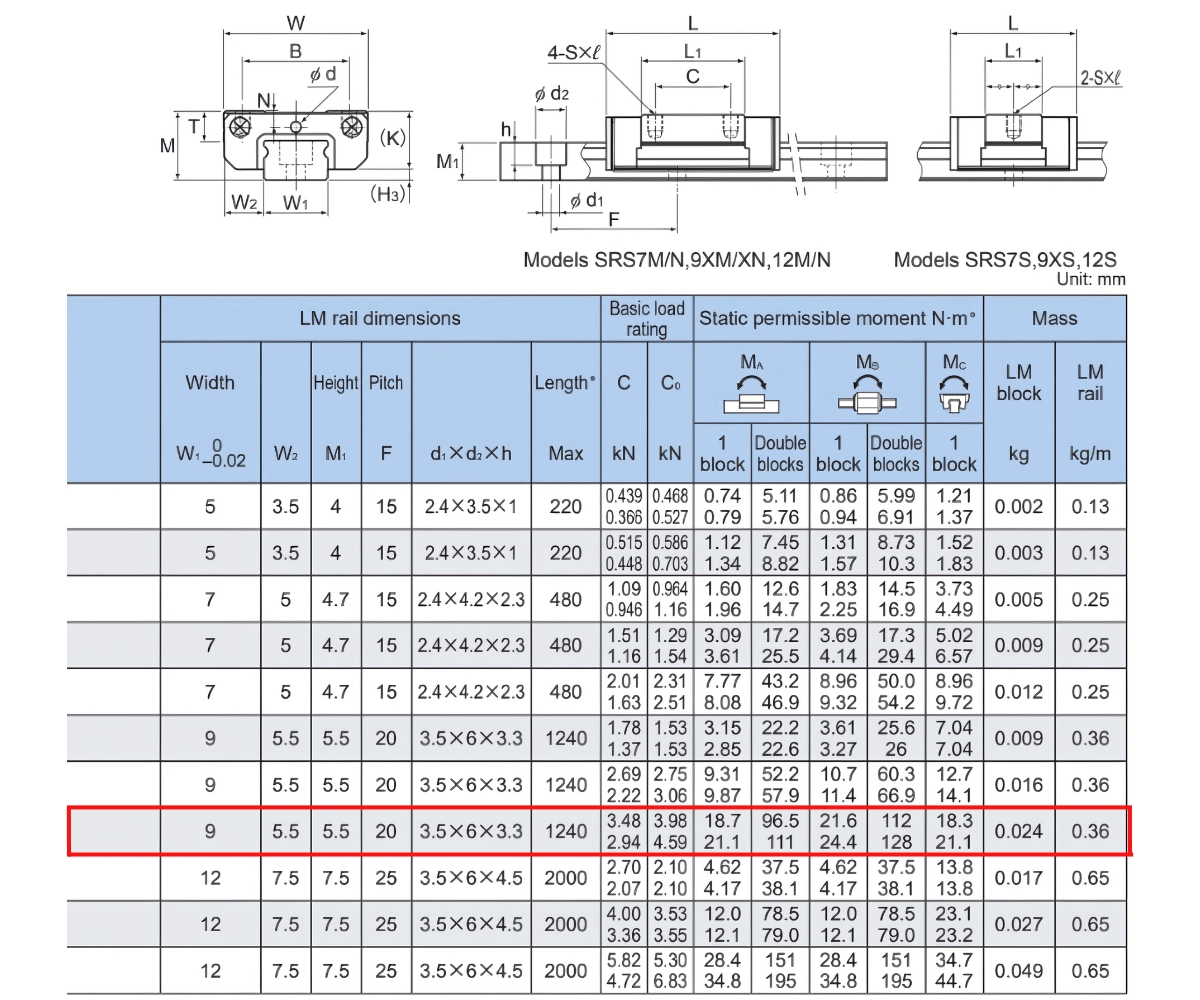 Thông số kỹ thuật bạc trượt SRS9XNUUC1