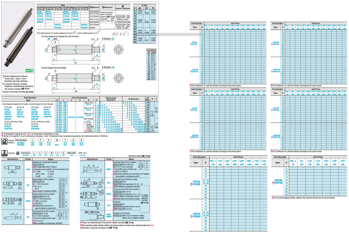 Thông số kỹ thuật trục tuyến tính 2 đầu ren ngoài PSFAB, PSFGB, PSFNB, PSFUA, PSFUB, PSNGB, PSSFAB