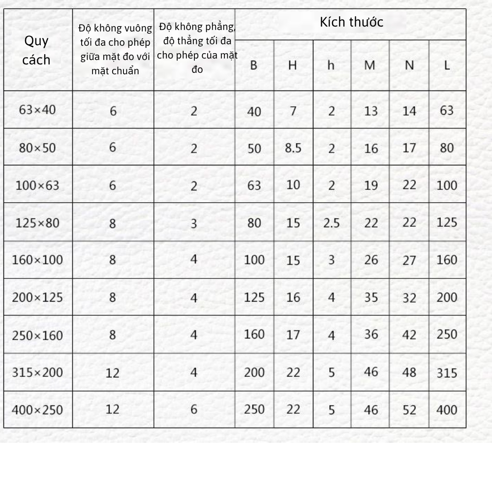 Thông số kỹ thuật thước đo góc vuông 90 độ inox đế vuông ETOPOO