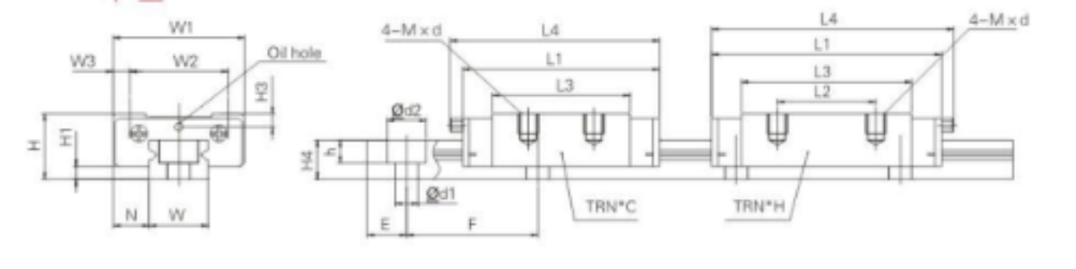 Thông số kỹ thuật trục dẫn hướng TRN