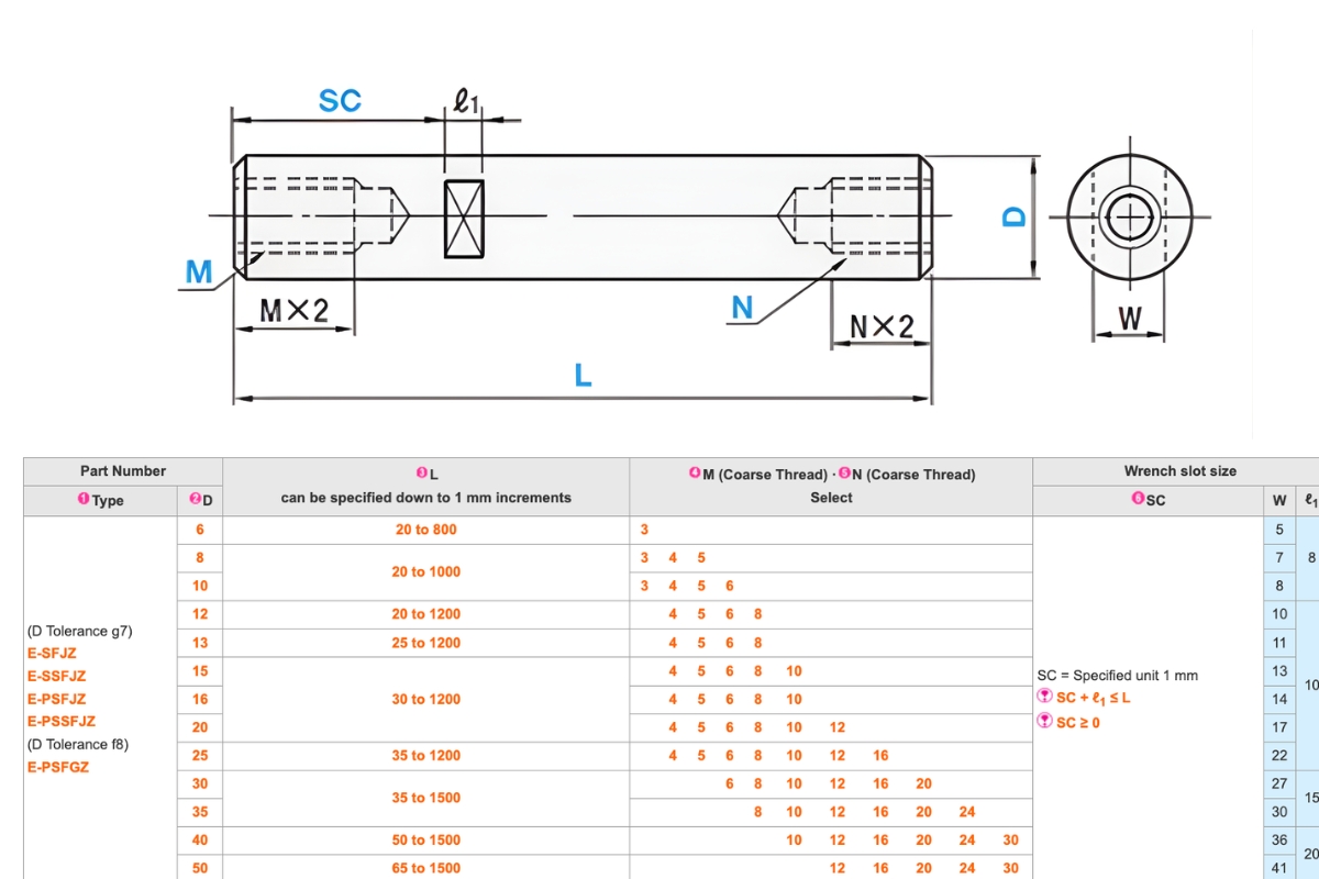 Thông số kỹ thuật trục dẫn hướng có ren hai đầu E-PSFJZ