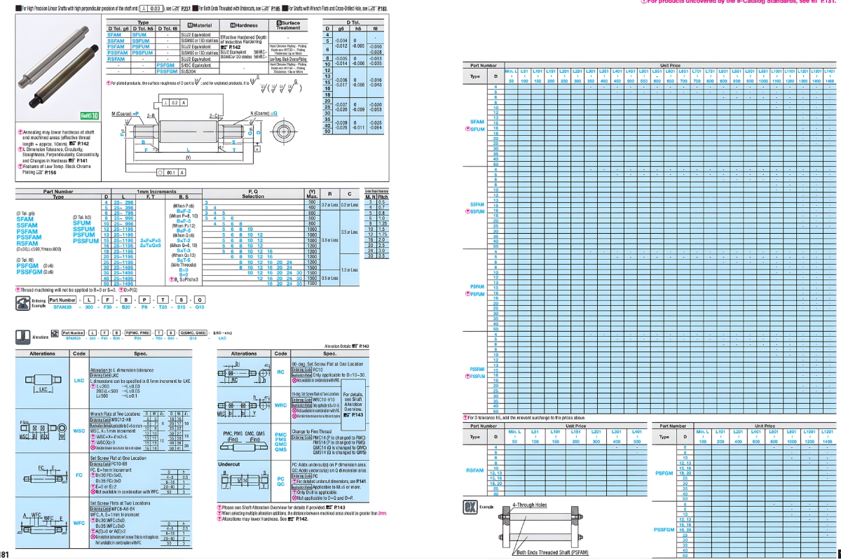 Thông số kỹ thuật trục tuyến tính 2 đầu ren ngoài SFAM/SSFAM/PSFAM/PSSFAM