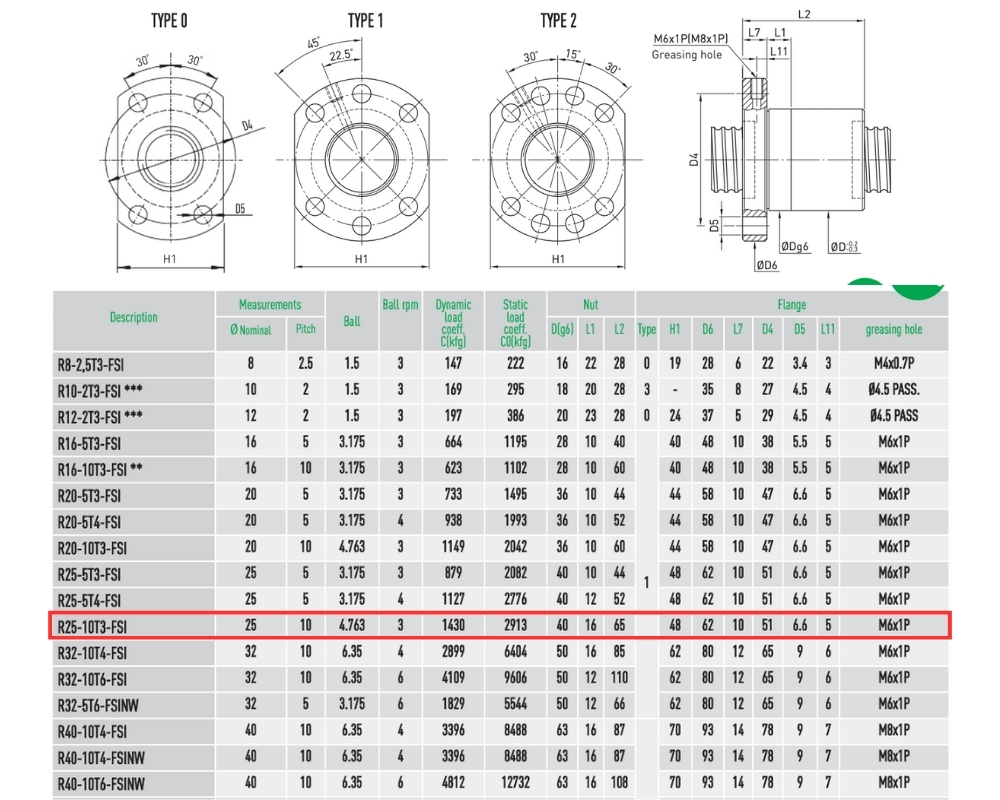 Thông số kỹ thuật đai ốc vít me bi HIWIN R25-10T3 FSI-0.05