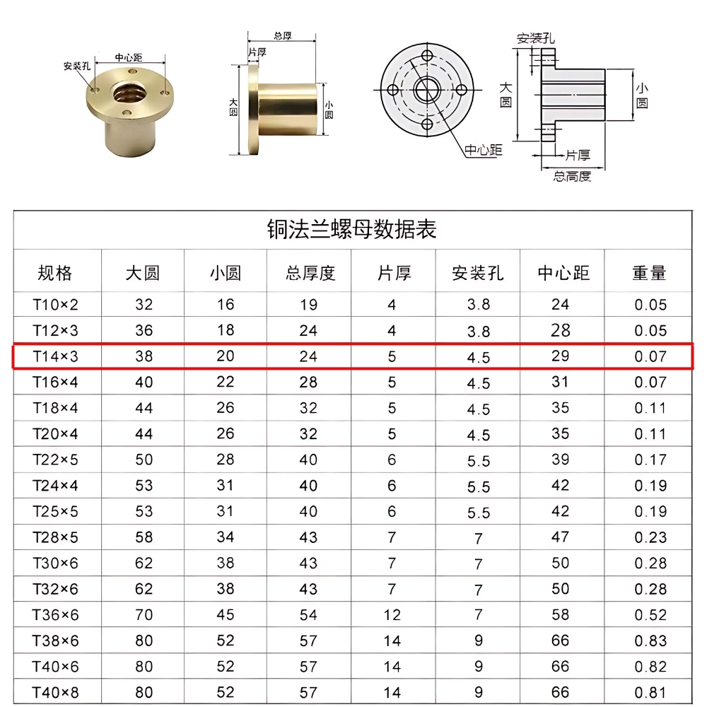 Thông số kỹ thuật trục vitme 14mm và đai ốc vitme 14mm