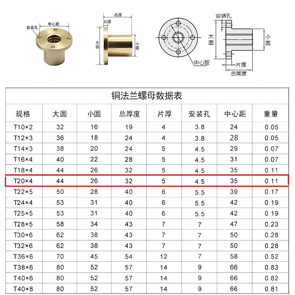 Thông số kỹ thuật trục vitme 20mm và đai ốc vitme 20mm
