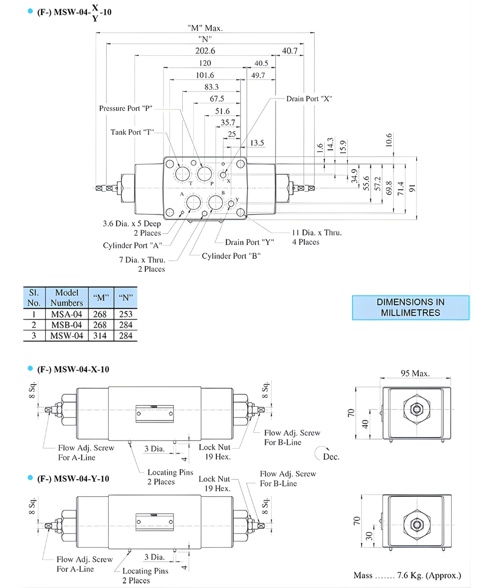 Thông số kỹ thuật van chỉnh lưu lượng Modular YUCI YUKEN MS-04 series