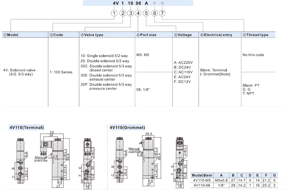 Thông số kỹ thuật van điện từ điều khiển khí nén 5 chiều 2 vị trí 4V110-06
