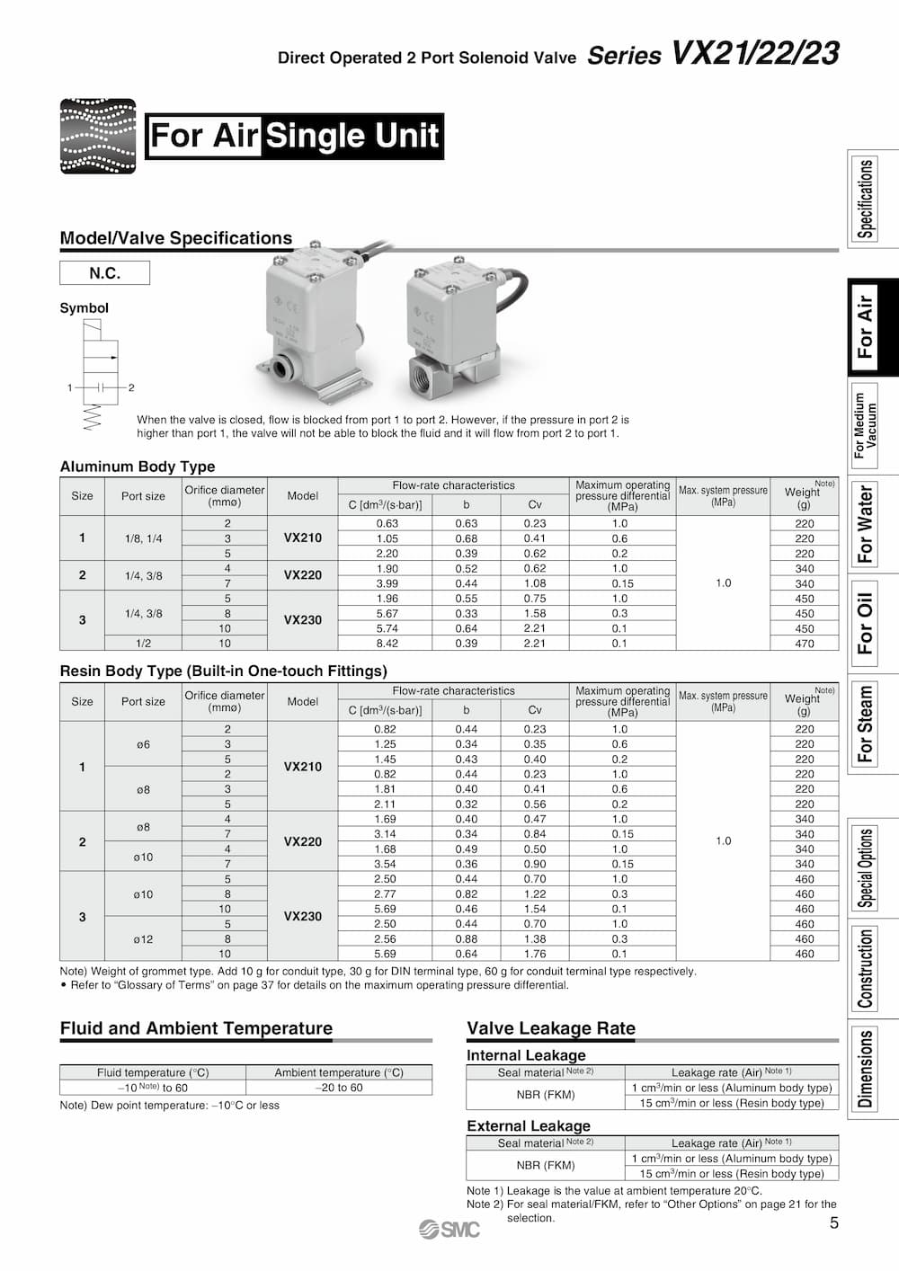 Thông số kỹ thuật van điện từ 2 cổng VX210