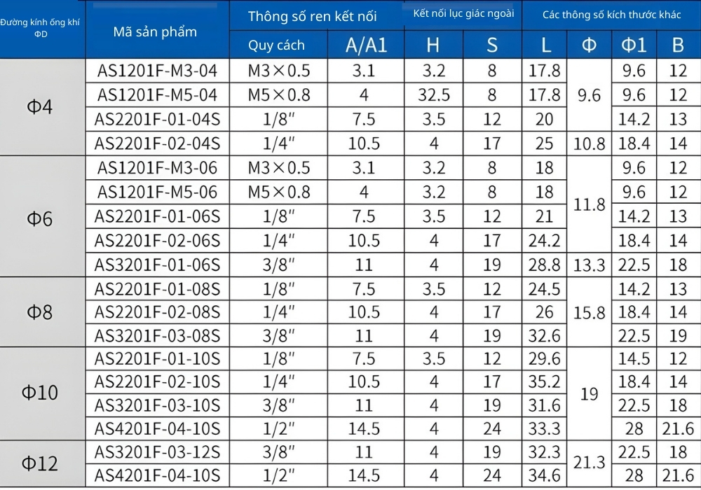 Thông số kỹ thuật van điều chỉnh khí nén SMC AS1201F, AS2201F