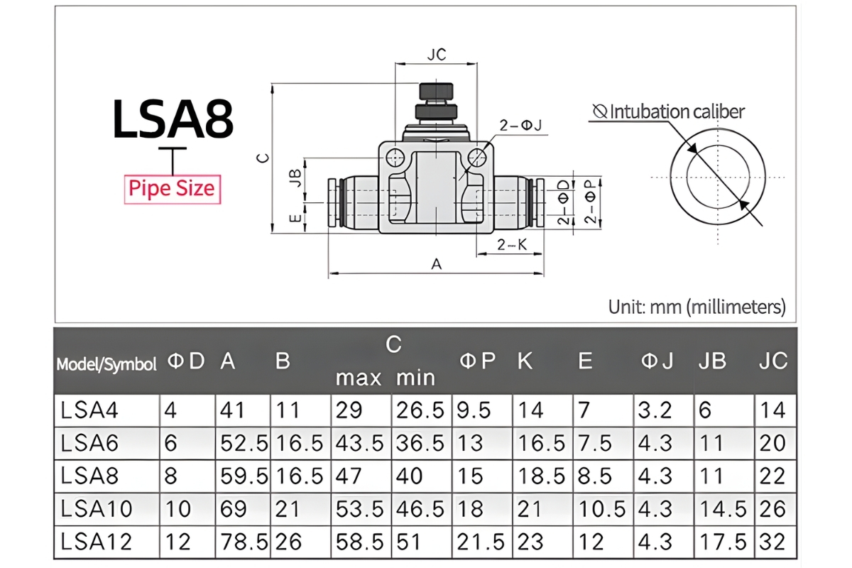 Thông số kỹ thuật van tiết lưu khí nén LSA4, LSA6, LSA8, LSA10, LSA12