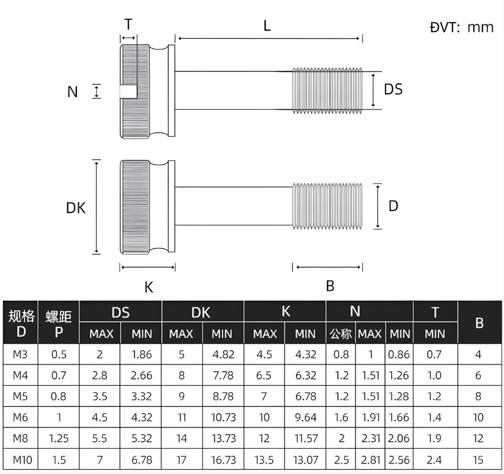 Thông số kỹ thuật vít kiểu tay vặn có rãnh inox 304