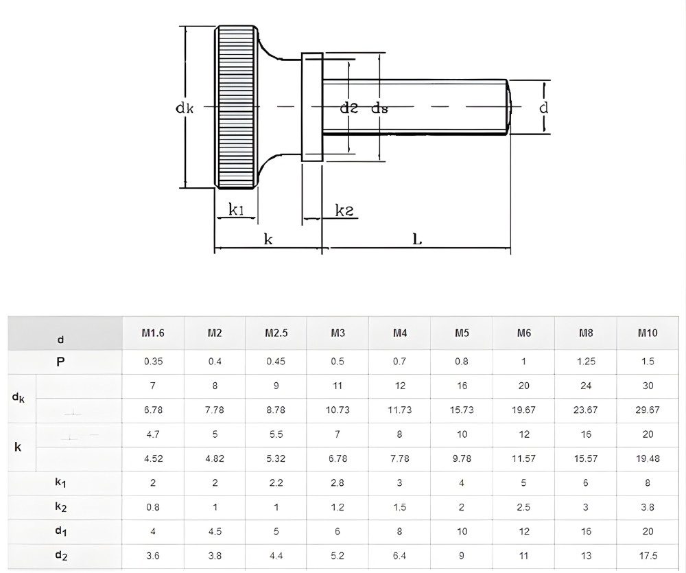 Thông số kỹ thuật vít kiểu tay vặn inox 304