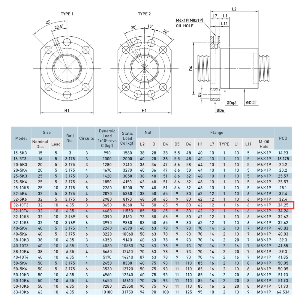 Thông số kỹ thuật đai ốc vít me bi R32-10T3-FSI
