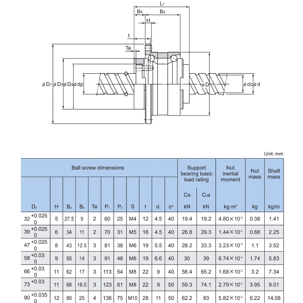 Thông số kỹ thuật vít me đai ốc bi THK BLR | BLR1616-3.6, BLR2020-3.6, BLR2525-3.6, BLR3232-3.6, BLR3636-3.6, BLR4040-3.6, BLR5050-3.6
