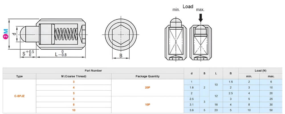 Thông số kỹ thuật vít trí lò xo pít tông C-SPJZ3-20P, C-SPJZ4-20P, C-SPJZ5-20P, C-SPJZ6-10P, C-SPJZ8-10P, C-SPJZ10-10P