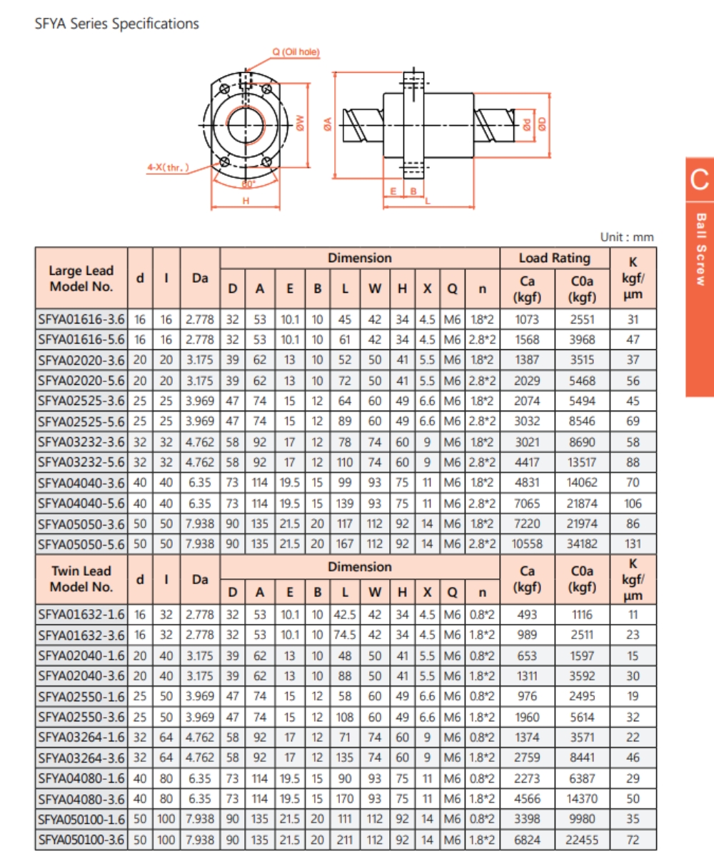 Thông số kỹ thuật đai ốc vitme SFYAR01616A2D