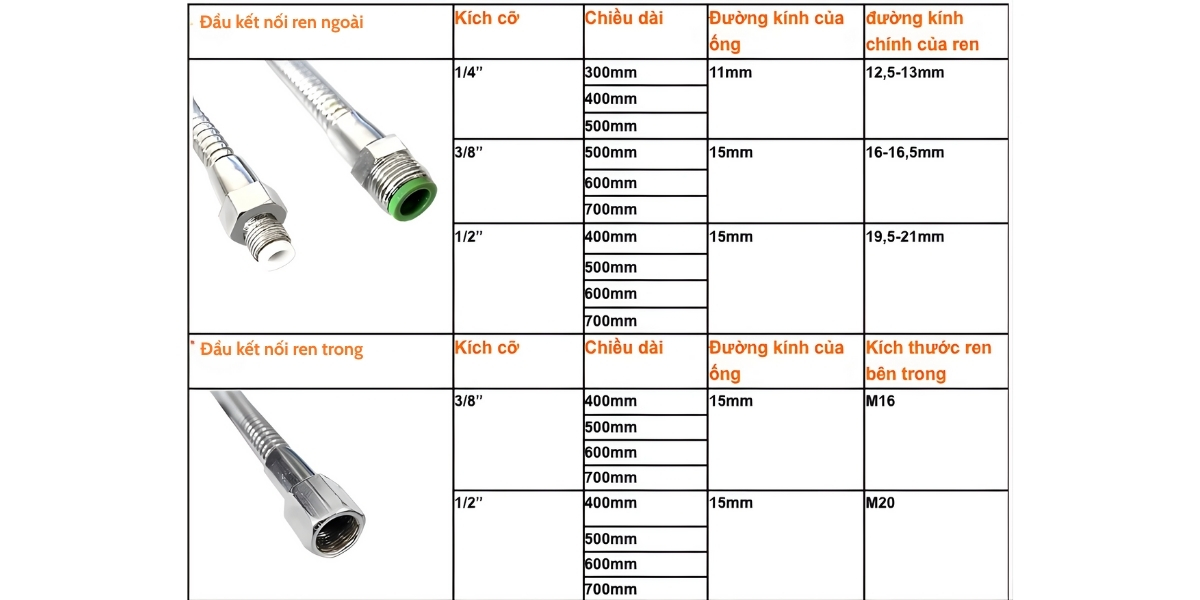 Thông số kỹ thuật vòi phun tưới nguội máy công cụ CNC bằng kim loại