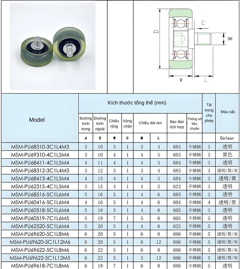 Thông số kỹ thuật vòng bi bọc nhựa PU cọc vít