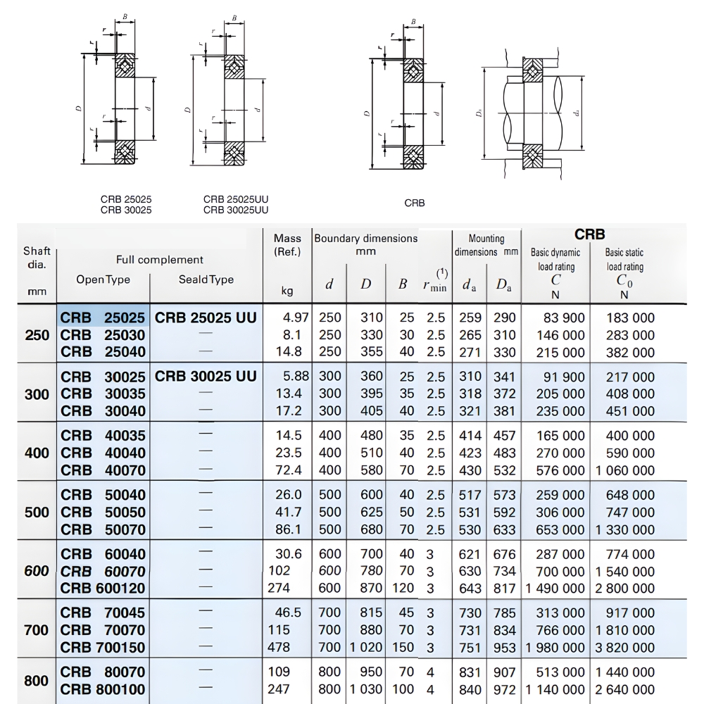 Thông số kỹ thuật bạc đạn mâm xoay IKO CRB