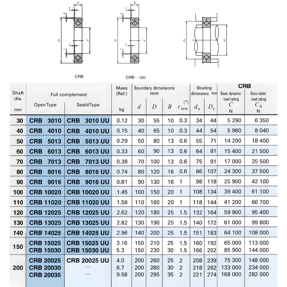 Thông số kỹ thuật bạc đạn mâm xoay IKO CRB