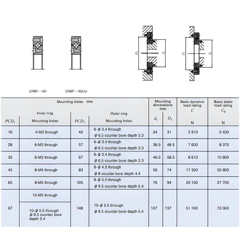 Thông số kỹ thuật bạc đạn mâm xoay IKO CRBF
